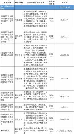 广西公布最新一批重大项目名单,涉及14设区市